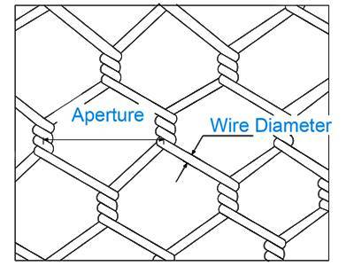 A drawing of standard hexagonal wire mesh.